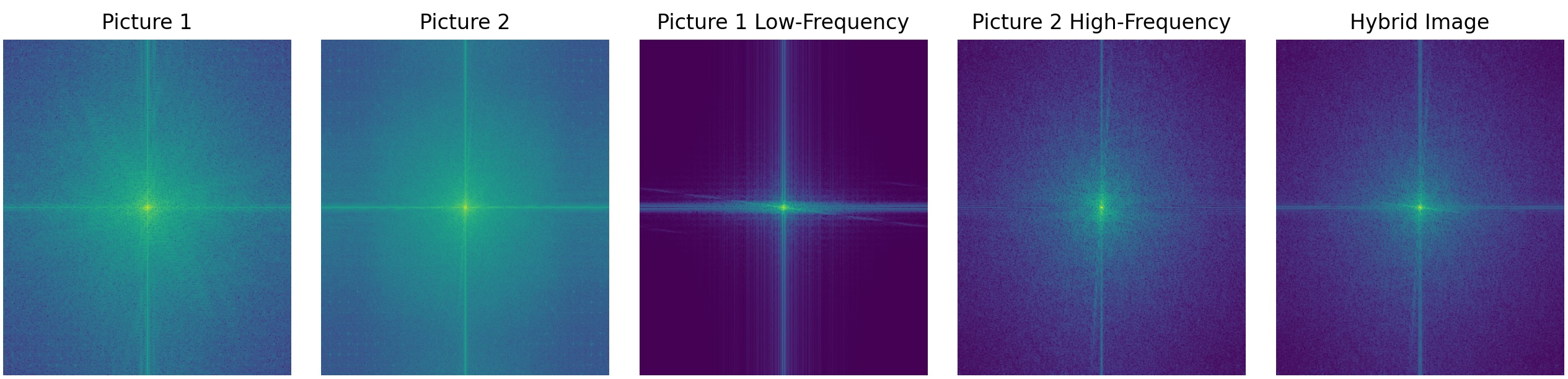 frequency_analysis