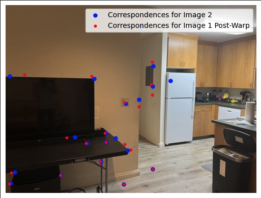 Projected Image 1's points alongside Image 2's final Correspondences